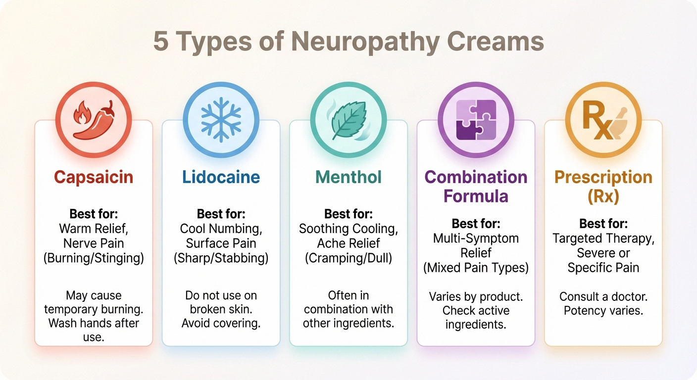 Infographic comparing 5 types of neuropathy creams: capsaicin, lidocaine, menthol, combination, prescription