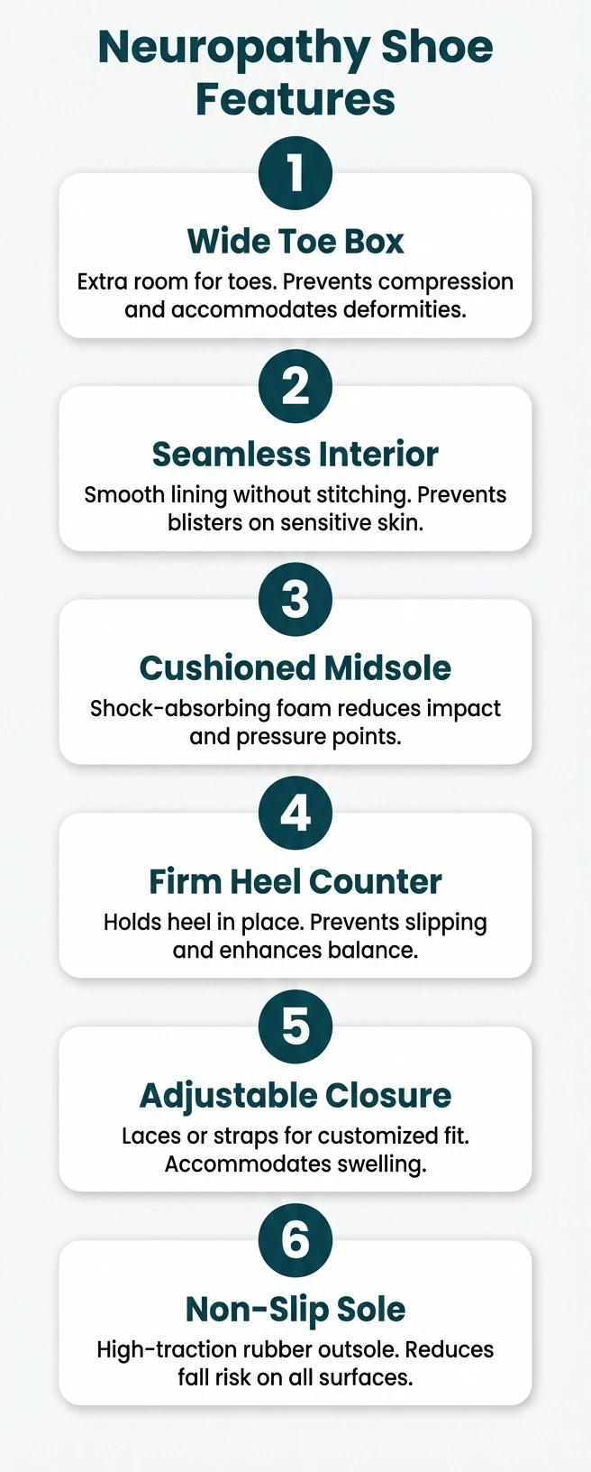 Diagram of a neuropathy shoe with six labeled features: wide toe box, seamless interior, cushioned midsole, firm heel counter, adjustable closure, non-slip sole