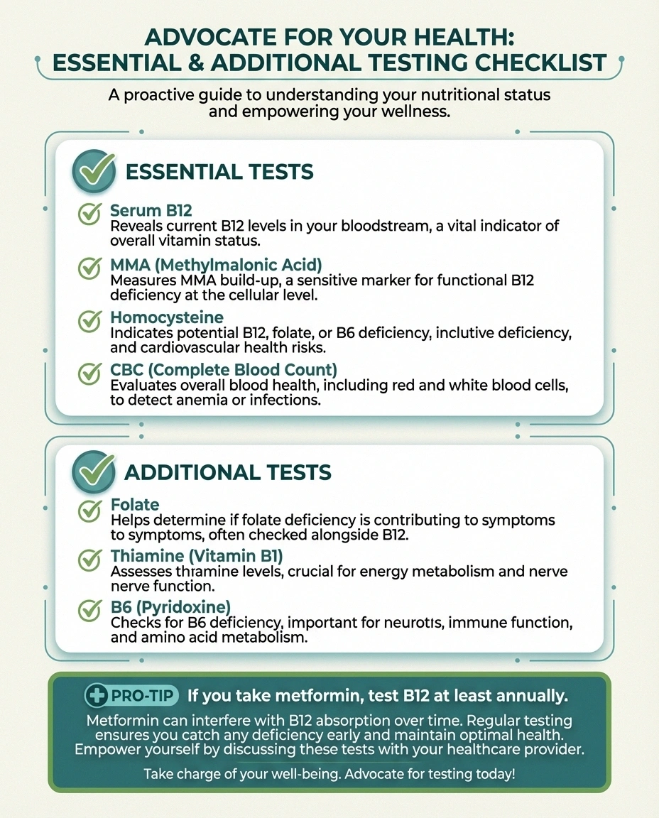 B vitamin testing checklist for neuropathy patients showing essential and additional blood tests to request from your doctor