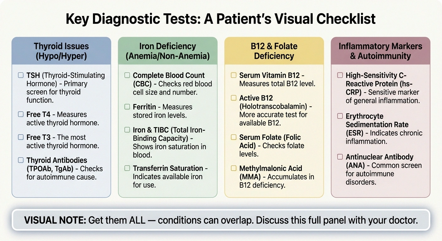 Diagnostic test checklist for four conditions causing burning feet including blood work nerve studies and imaging tests