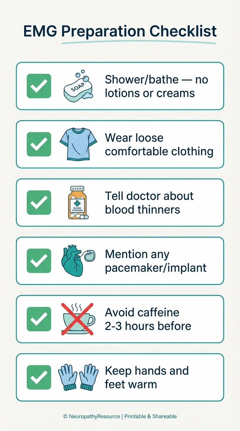 EMG preparation checklist infographic showing six steps including bathing avoiding lotions wearing loose clothing and staying warm