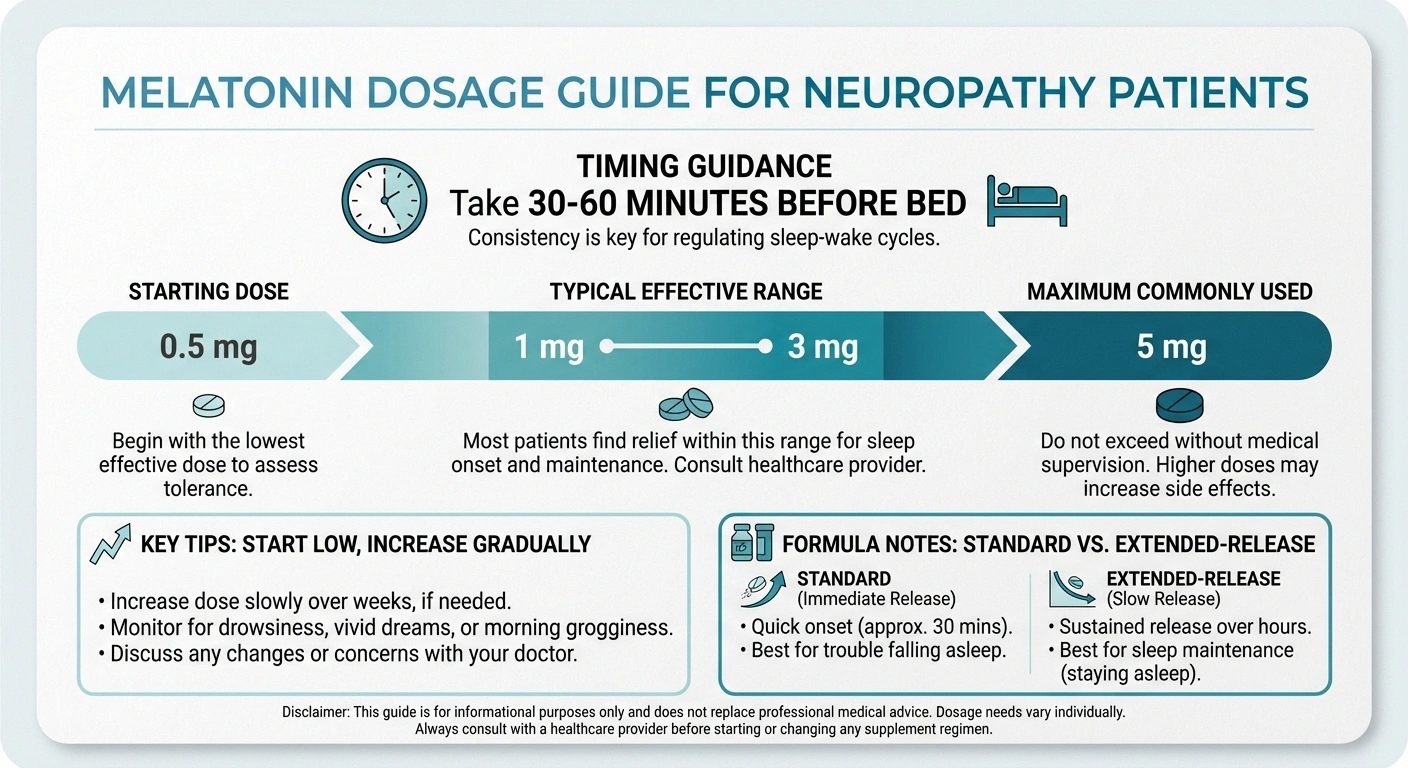 Melatonin dosage guide for neuropathy showing starting dose of 0.5mg through maximum of 5mg with timing recommendations