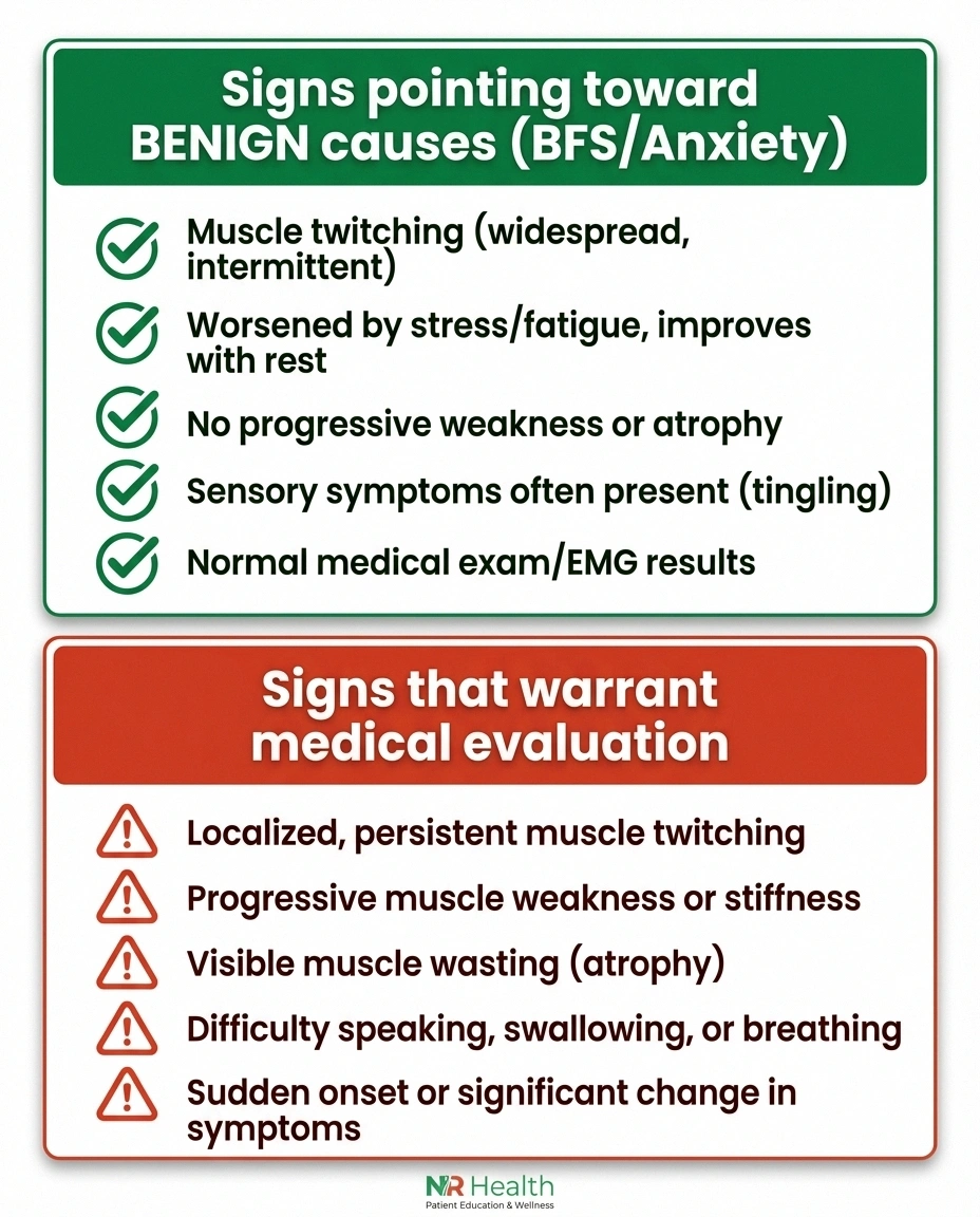 Two-column checklist comparing benign muscle twitching signs versus warning signs that warrant medical evaluation