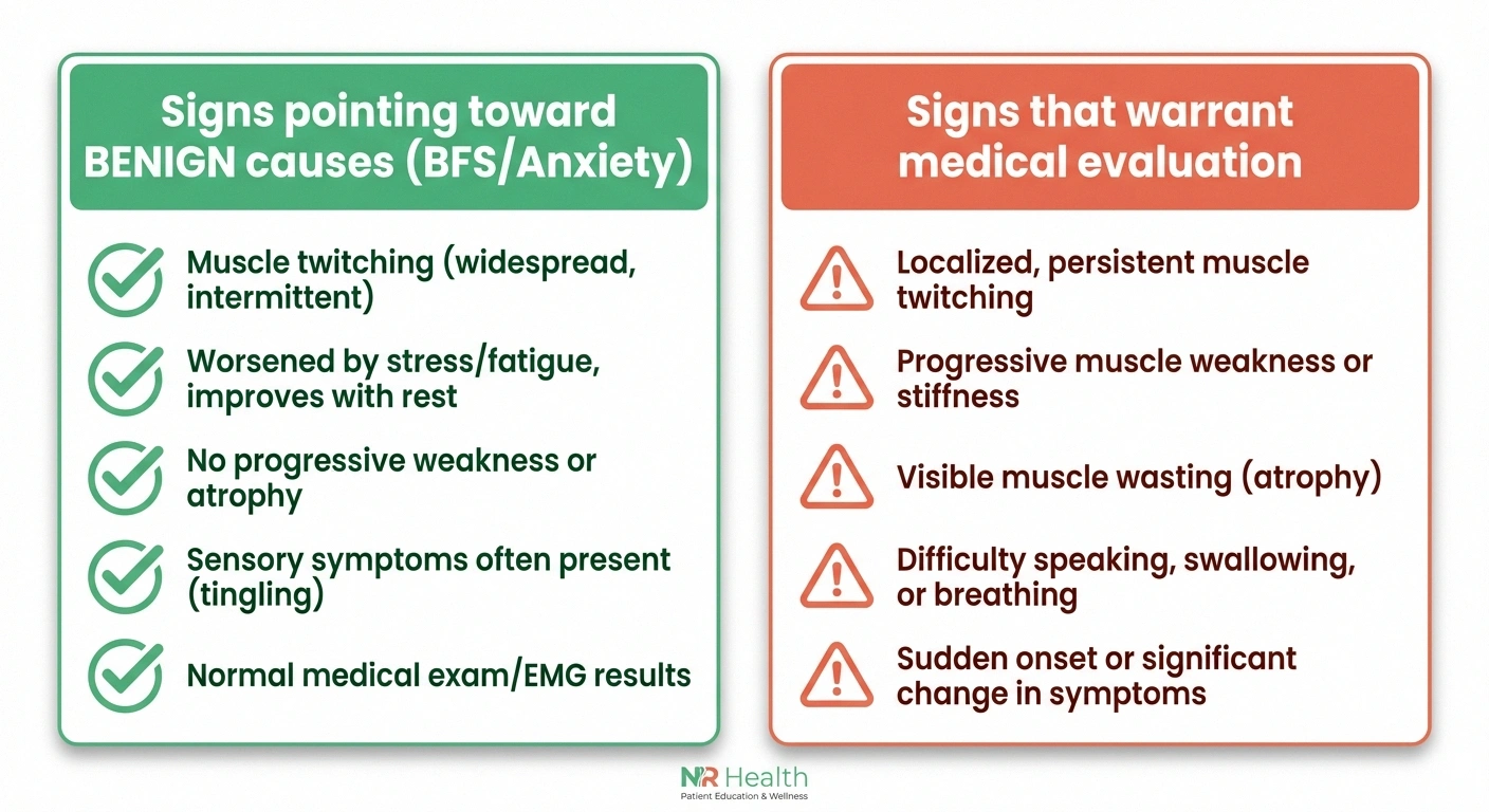 Two-column checklist comparing benign muscle twitching signs versus warning signs that warrant medical evaluation