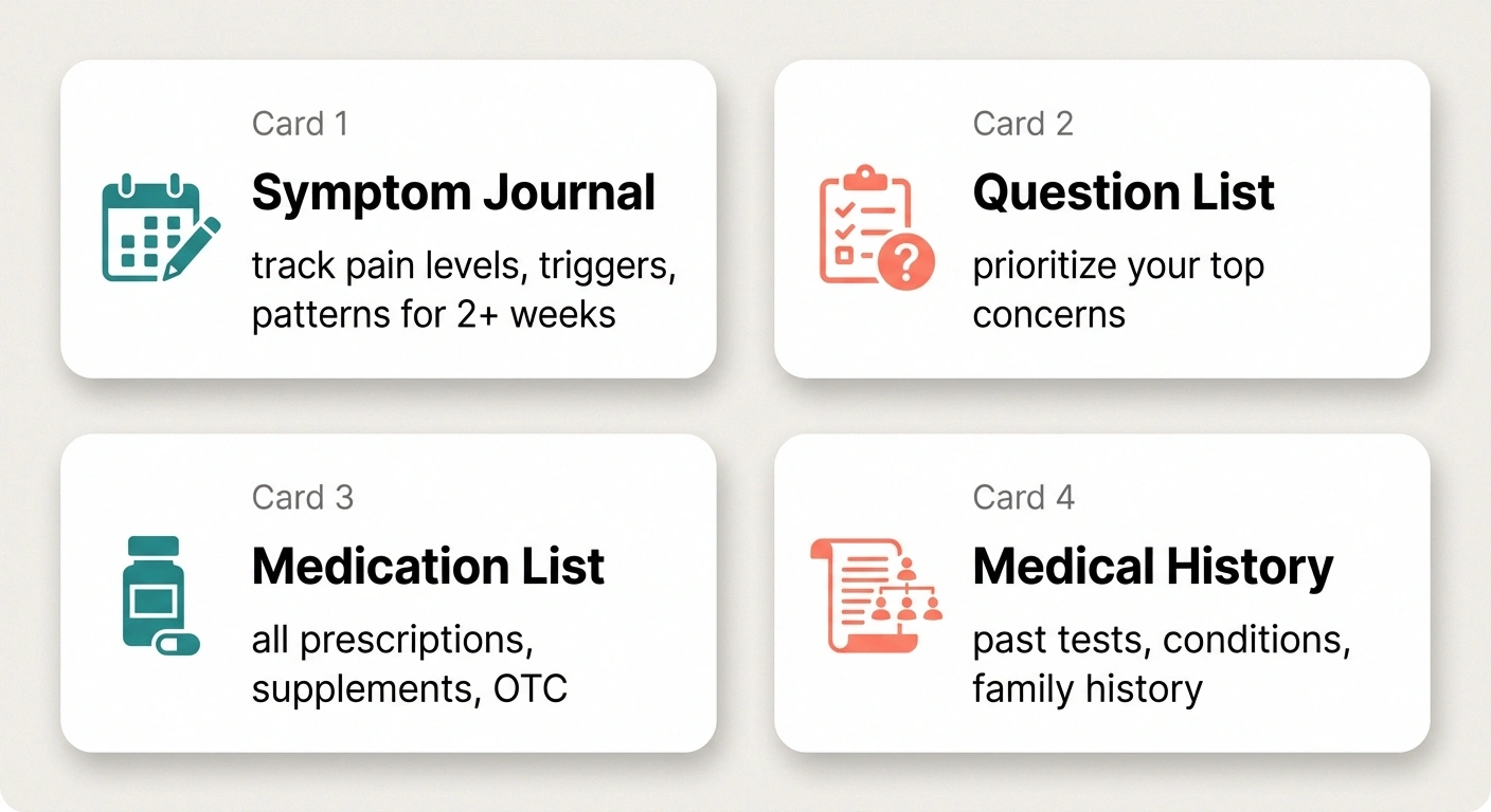 Clean card-based layout with 4 cards: (1) Symptom Journal — track pain levels, triggers, patterns for 2+ weeks, (2) Question List — prioritize your top concerns, (3) Medication List — all prescriptions, supplements, OTC, (4) Medical History — past tests, conditions, family history. Each card has a small icon. NR teal/coral color scheme.