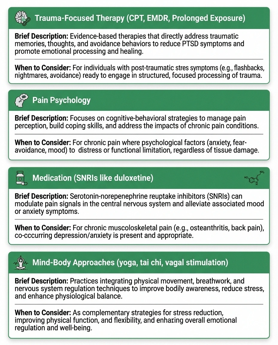 Treatment options for coexisting neuropathy and PTSD including therapy medication and mind-body approaches