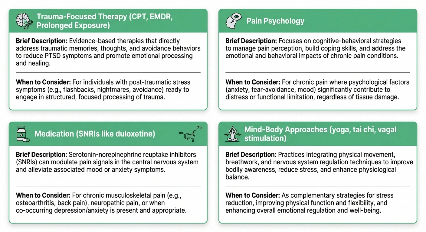 Treatment options for coexisting neuropathy and PTSD including therapy medication and mind-body approaches