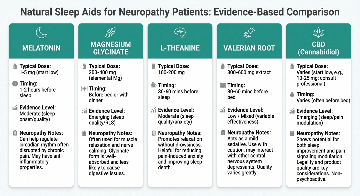 Natural sleep supplements and approaches for neuropathy patients including melatonin and magnesium