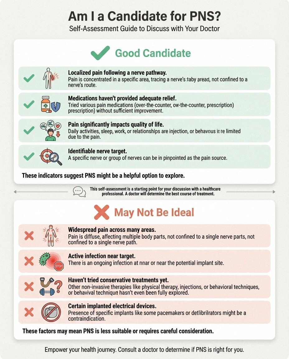Infographic showing candidacy criteria for peripheral nerve stimulation with good candidate and not ideal indicators