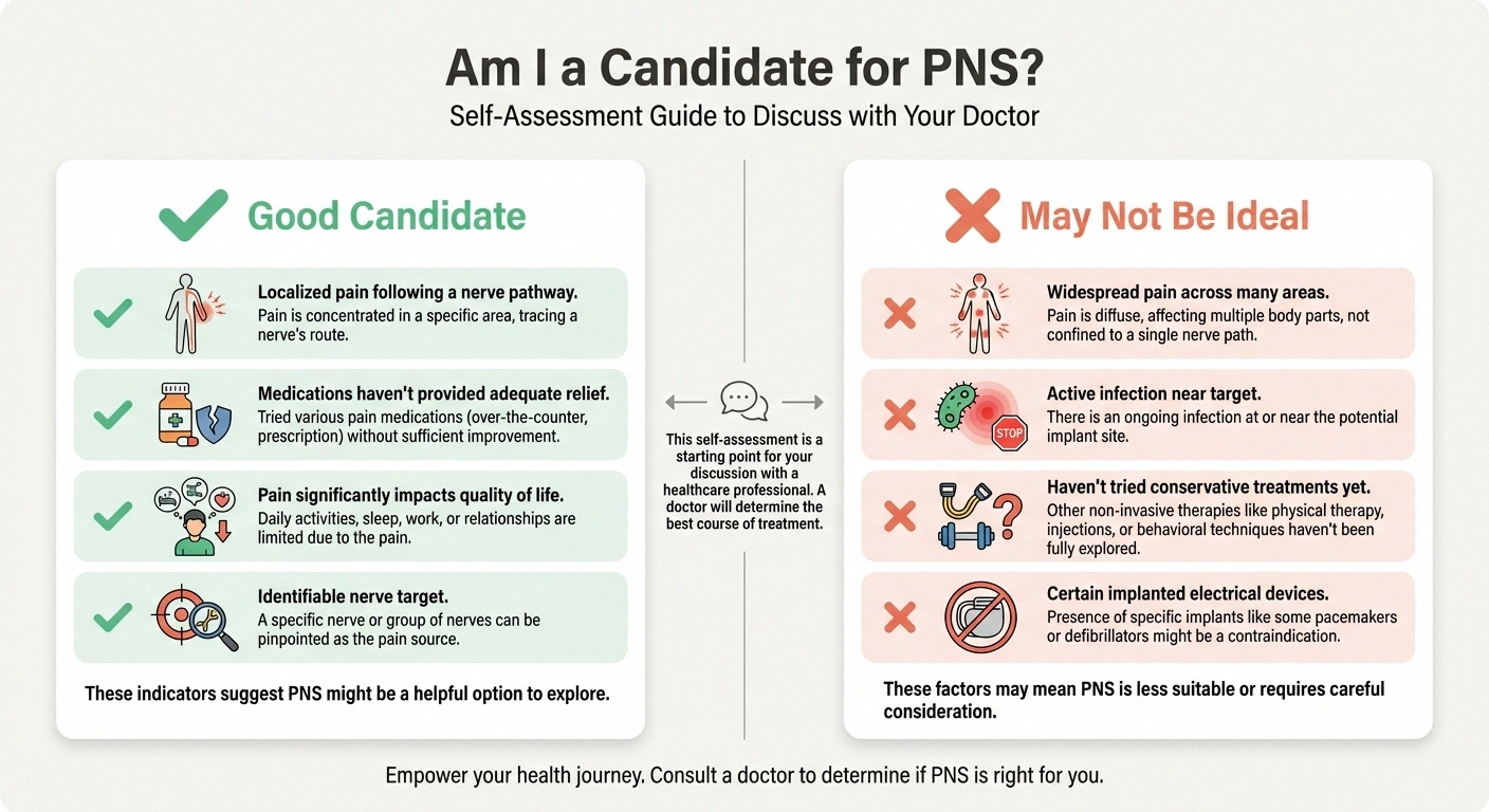 Infographic showing candidacy criteria for peripheral nerve stimulation with good candidate and not ideal indicators