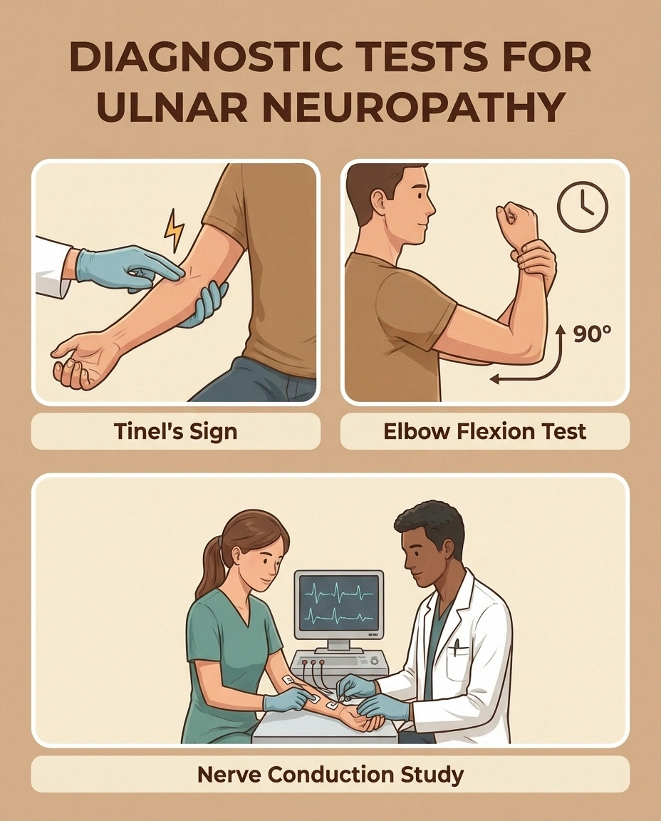 ulnar-neuropathy-diagnosis