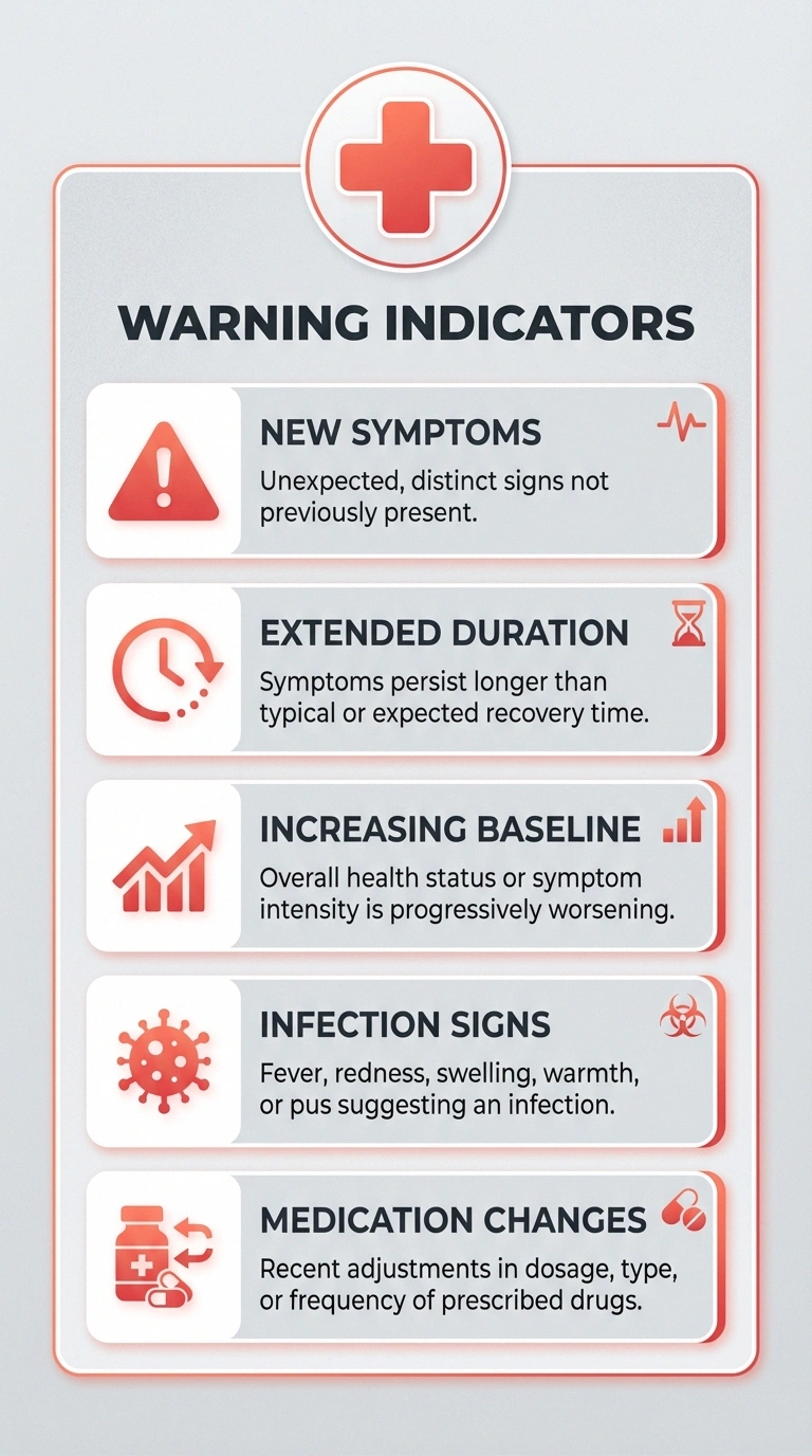5-item vertical list with red/coral warning indicators: new symptoms, extended duration, increasing baseline, infection signs, medication changes. Clean design with medical cross icon at top. NR color palette with coral accents.