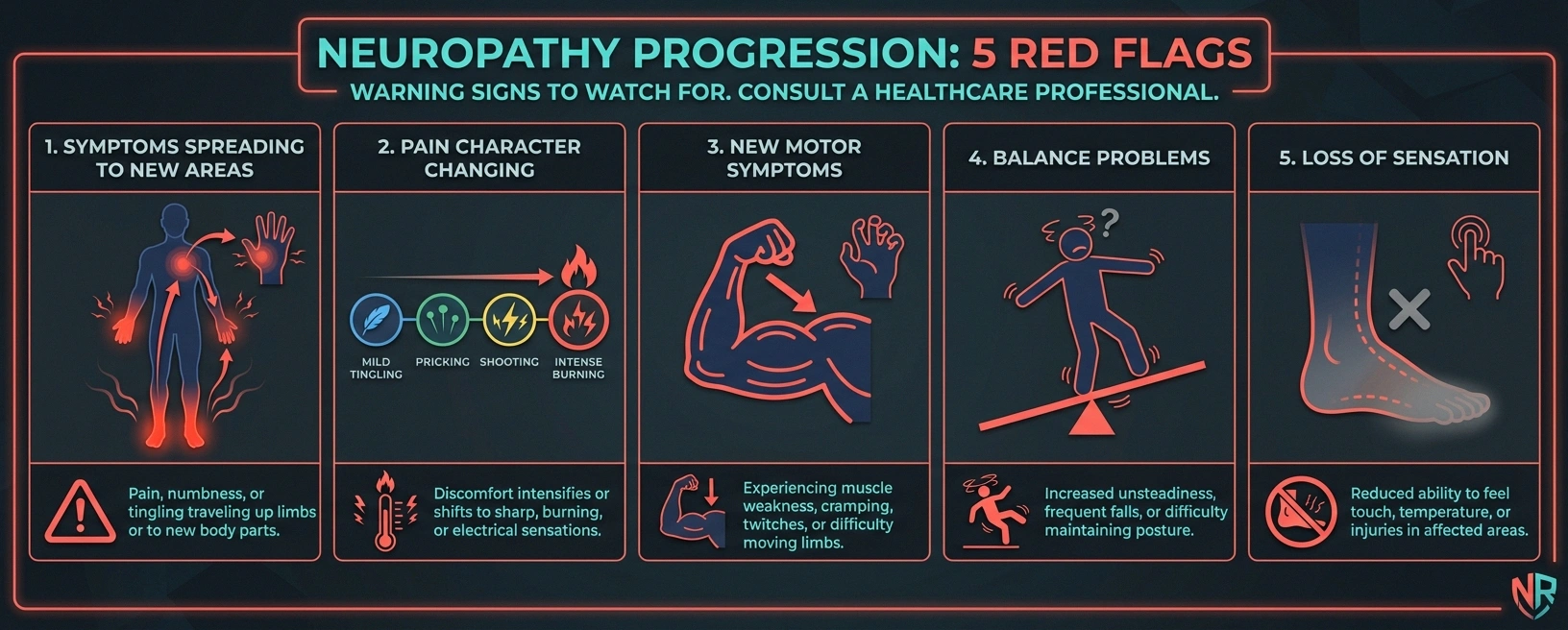 Five warning signs checklist showing red flags that neuropathy is progressing including spreading symptoms and new motor problems