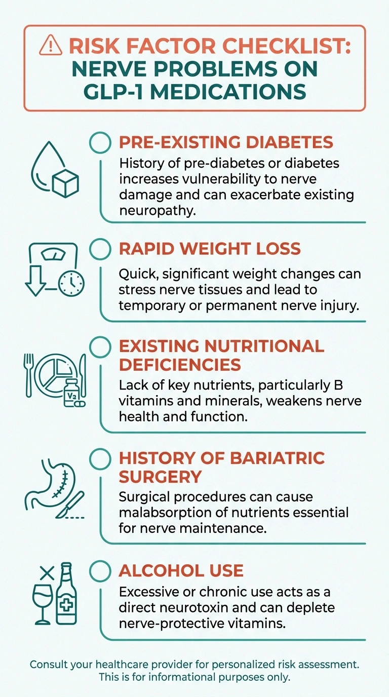 Infographic listing five risk factors for neuropathy while taking GLP-1 medications including diabetes rapid weight loss and nutritional deficiencies