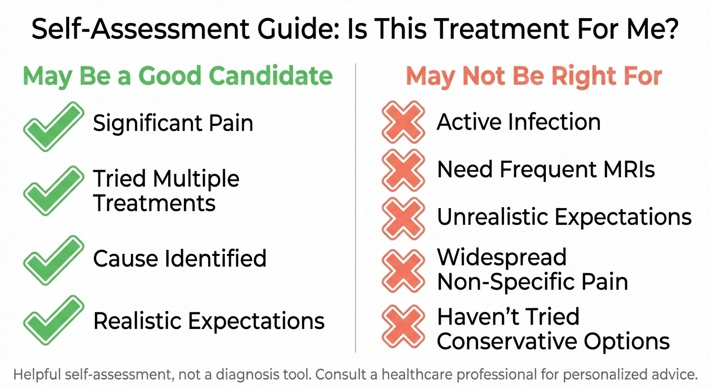 Checklist comparing factors that make someone a good candidate versus a poor candidate for spinal cord stimulation for neuropathy pain