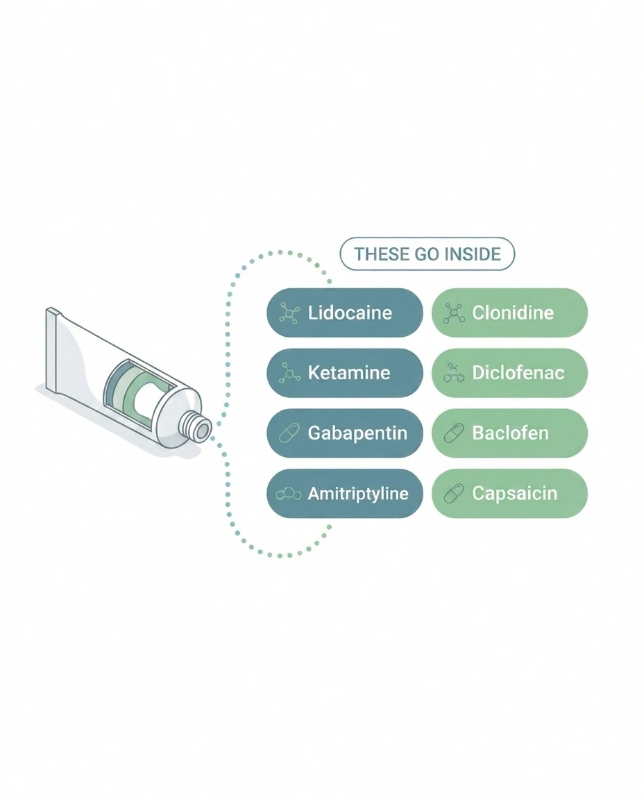 Eight common compounded neuropathy cream ingredients — lidocaine, ketamine, gabapentin, amitriptyline, clonidine, diclofenac, baclofen, capsaicin