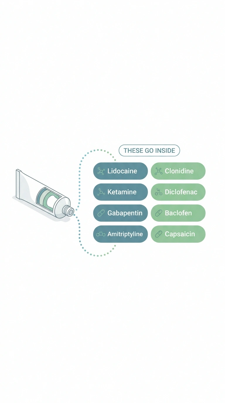 Eight common compounded neuropathy cream ingredients — lidocaine, ketamine, gabapentin, amitriptyline, clonidine, diclofenac, baclofen, capsaicin