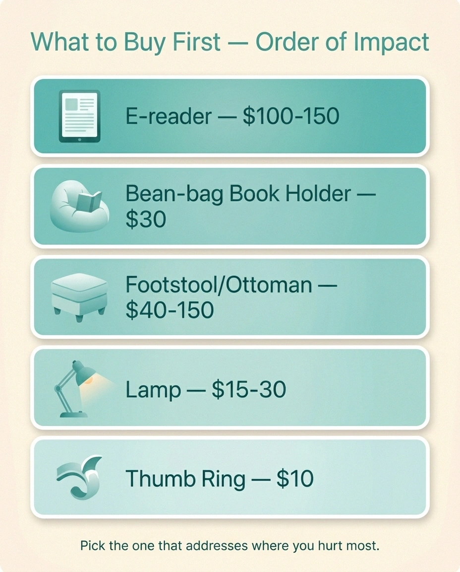 Infographic showing five reading adaptation purchases for neuropathy ranked by impact