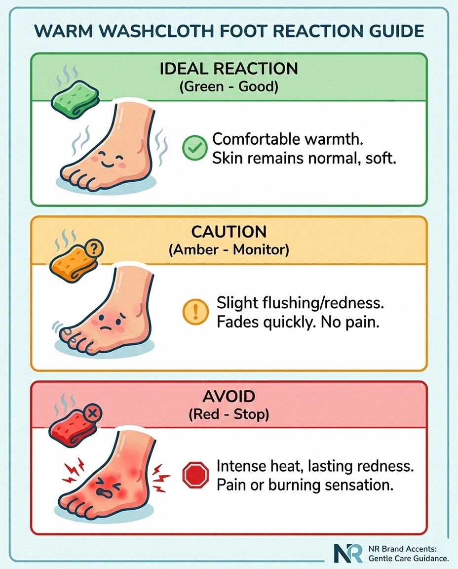 Three-column infographic showing the cold-sensitive, both, and heat-sensitive responses to a warm washcloth foot test