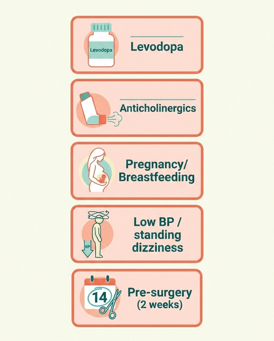 Infographic of five situations to discuss with your doctor before starting citicoline.