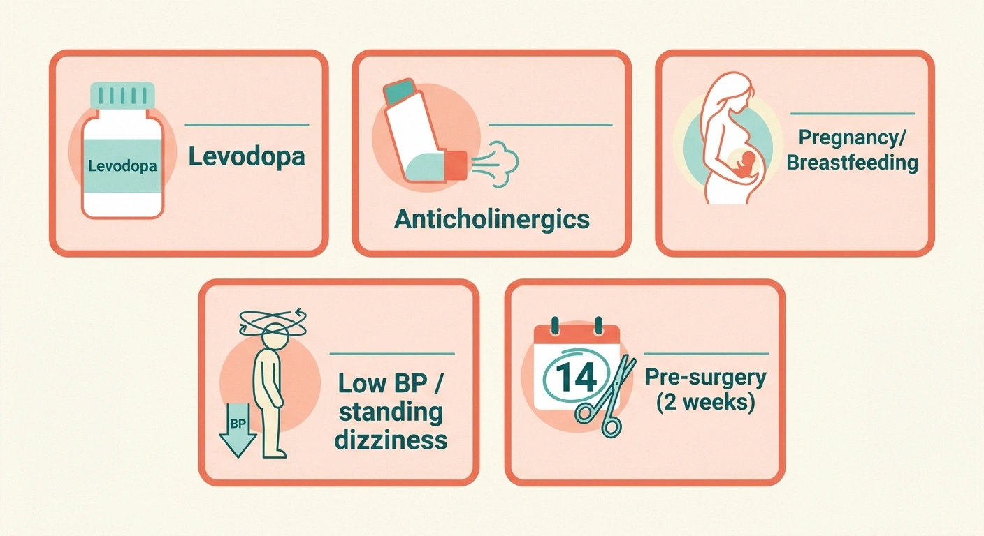 Infographic of five situations to discuss with your doctor before starting citicoline.