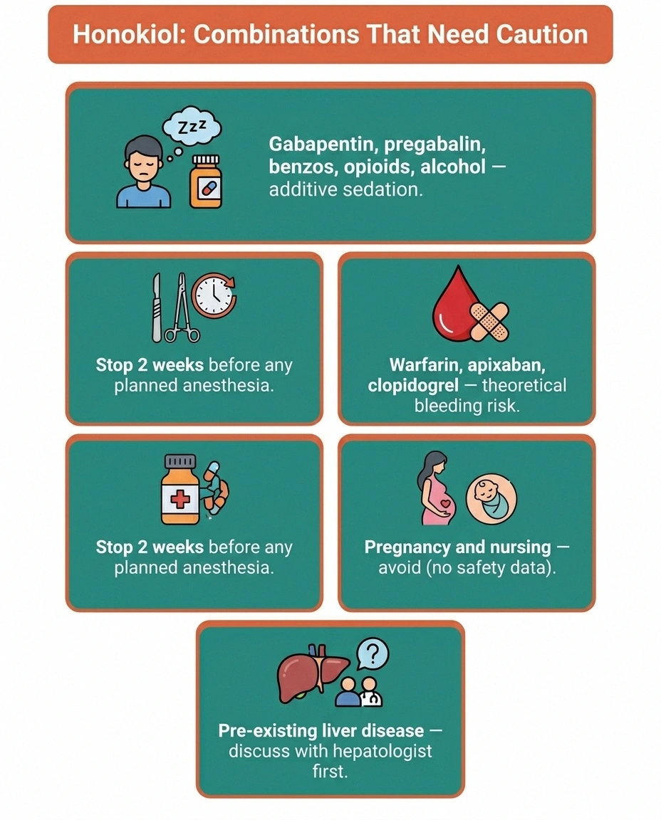 Five-card infographic showing honokiol interactions and cautions: sedatives, surgery, blood thinners, pregnancy, liver disease