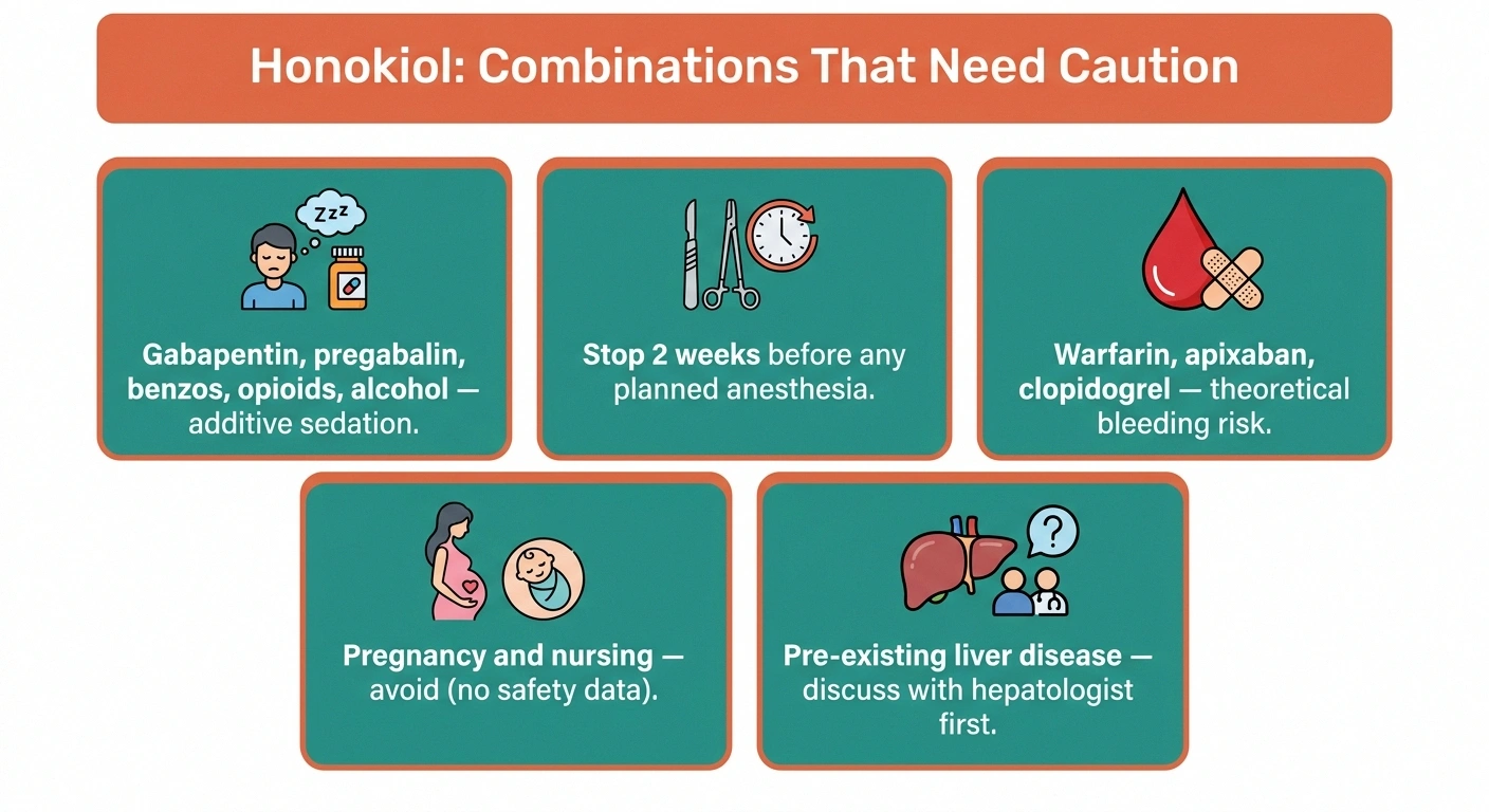 Five-card infographic showing honokiol interactions and cautions: sedatives, surgery, blood thinners, pregnancy, liver disease
