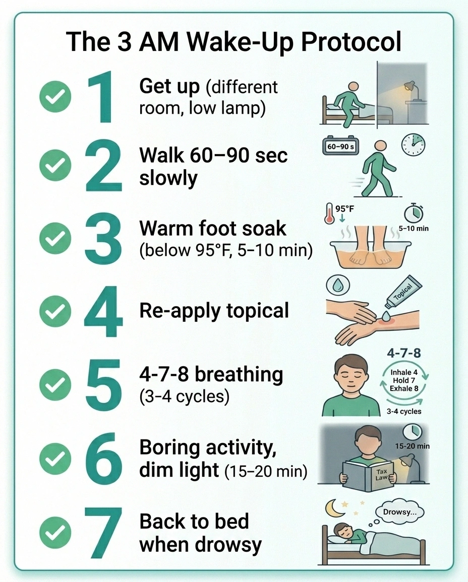 Numbered 7-step infographic of the 3 AM wake-up protocol for neuropathy pain.