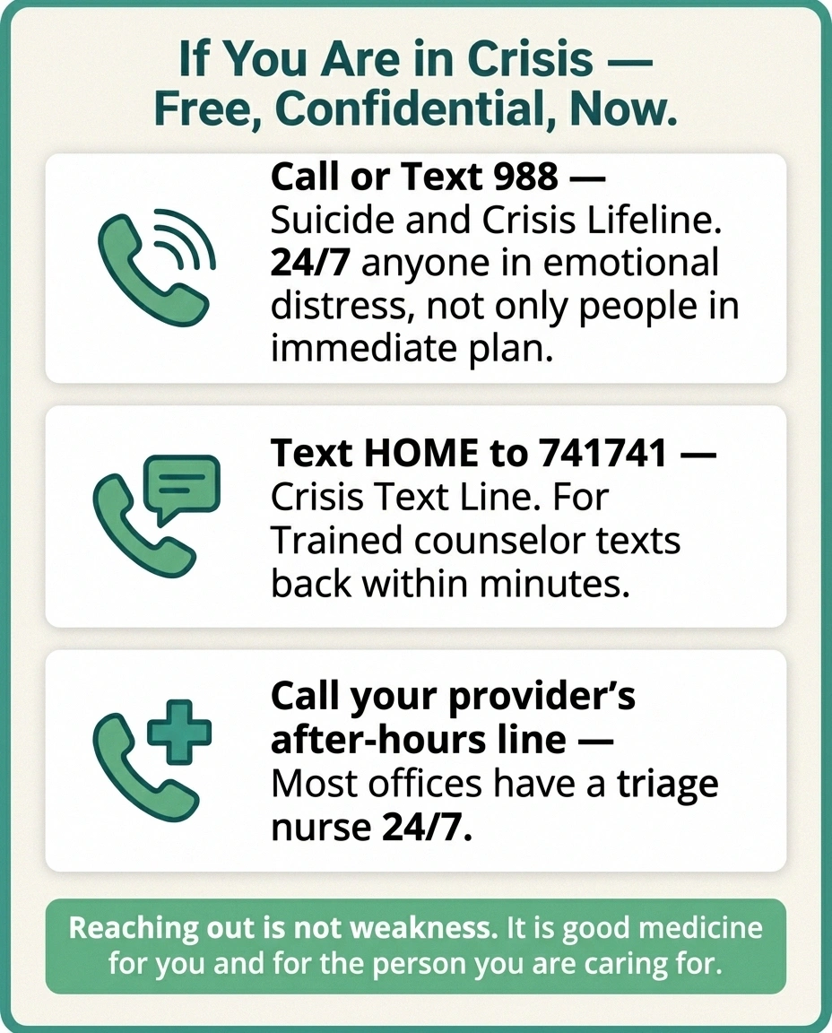 Crisis resources infographic listing 988 Suicide and Crisis Lifeline, 741741 Crisis Text Line, and provider after-hours line for caregivers in distress