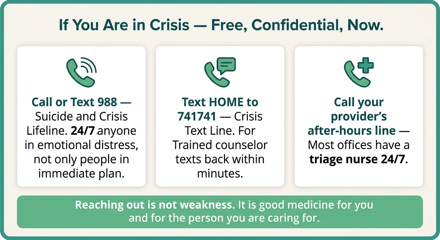 Crisis resources infographic listing 988 Suicide and Crisis Lifeline, 741741 Crisis Text Line, and provider after-hours line for caregivers in distress
