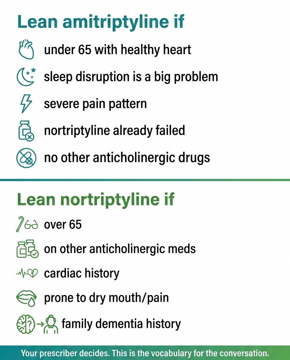 Two-column decision rubric — lean amitriptyline vs lean nortriptyline based on patient factors