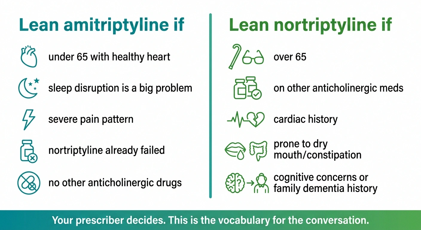 Two-column decision rubric — lean amitriptyline vs lean nortriptyline based on patient factors