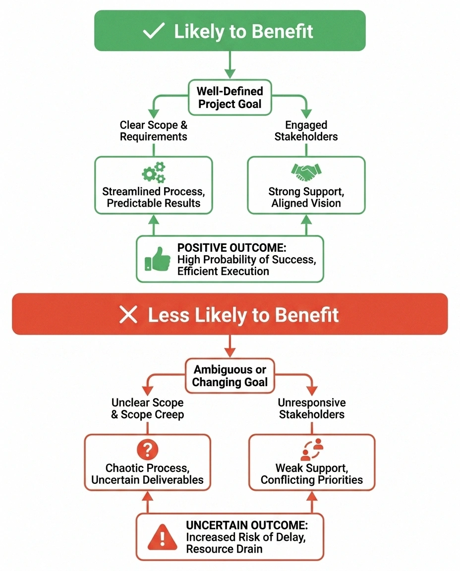 Two-column decision infographic comparing patient profiles likely to benefit from Qutenza versus less likely to benefit