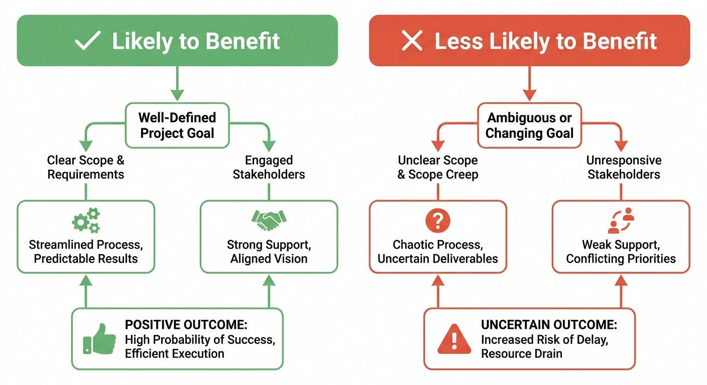Two-column decision infographic comparing patient profiles likely to benefit from Qutenza versus less likely to benefit