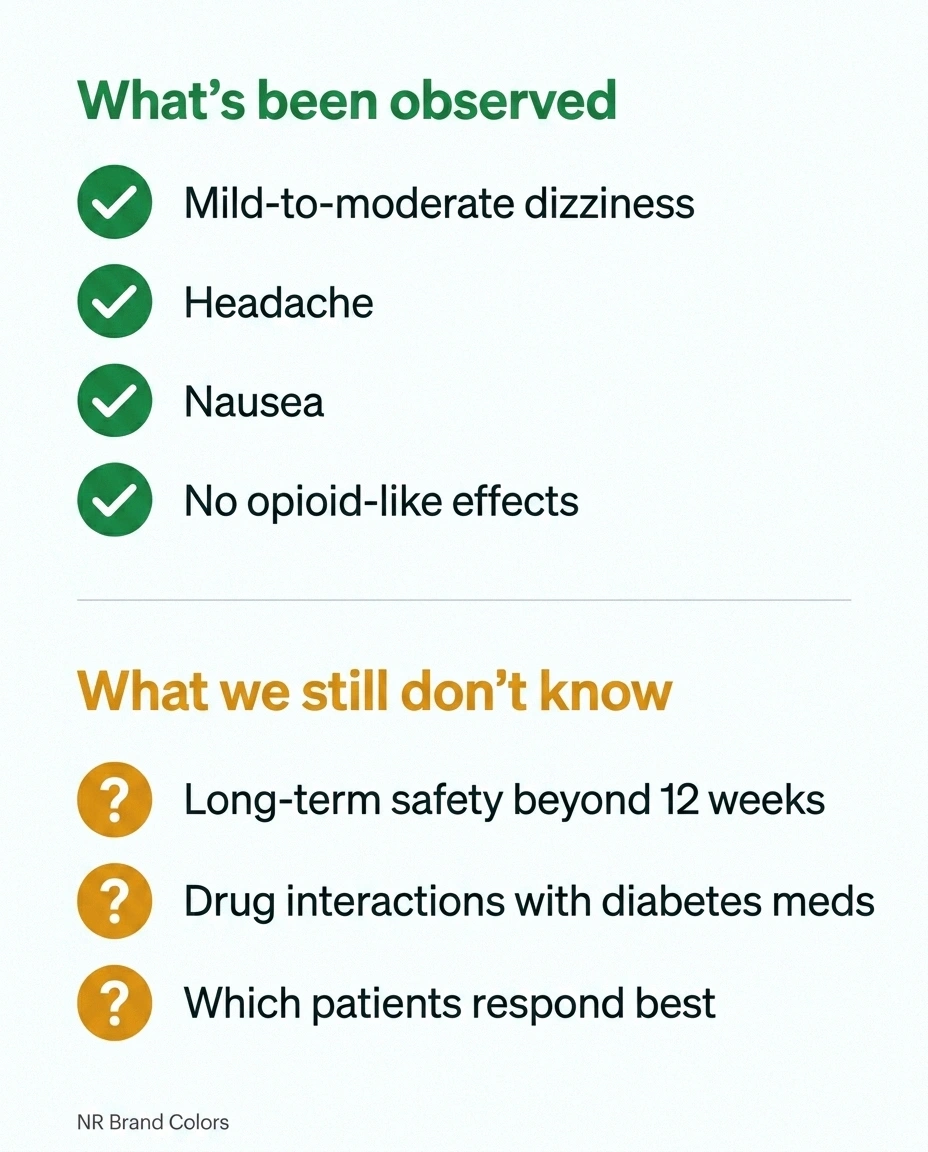 Infographic summarizing observed side effects and remaining unknowns for VX-993 clinical trials
