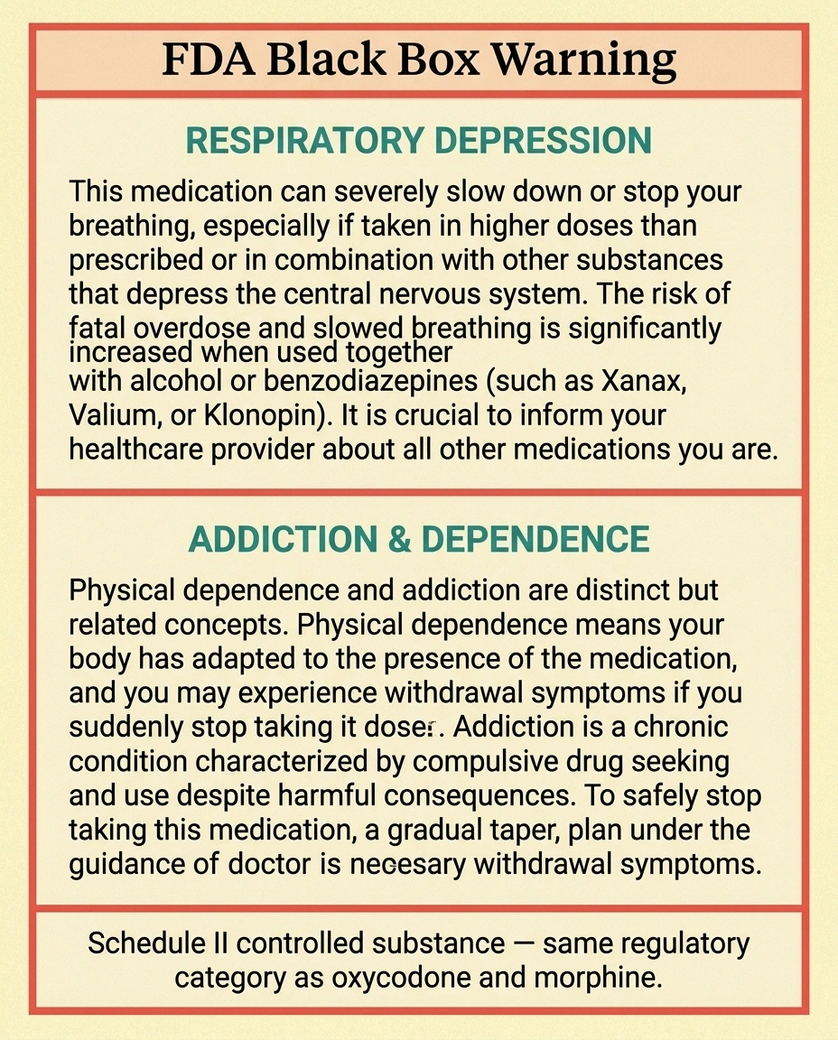 Formal warning infographic detailing tapentadol's two Black Box Warnings — respiratory depression and addiction-dependence — plus its Schedule II controlled substance status