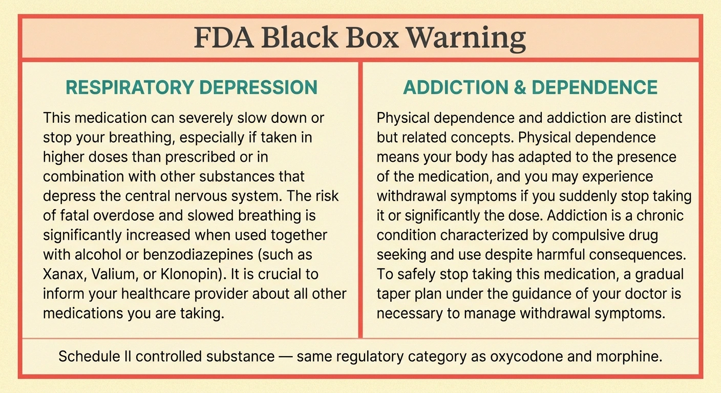 Formal warning infographic detailing tapentadol's two Black Box Warnings — respiratory depression and addiction-dependence — plus its Schedule II controlled substance status