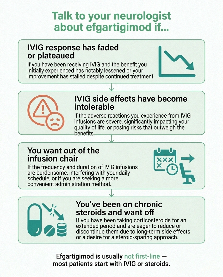 Decision framework for CIDP patients considering switching from IVIG to efgartigimod (Vyvgart Hytrulo)