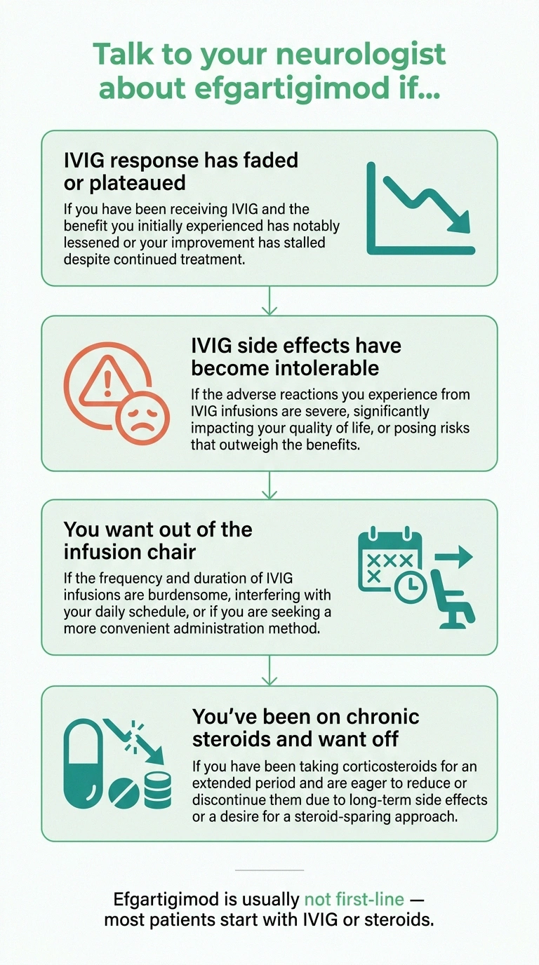 Decision framework for CIDP patients considering switching from IVIG to efgartigimod (Vyvgart Hytrulo)