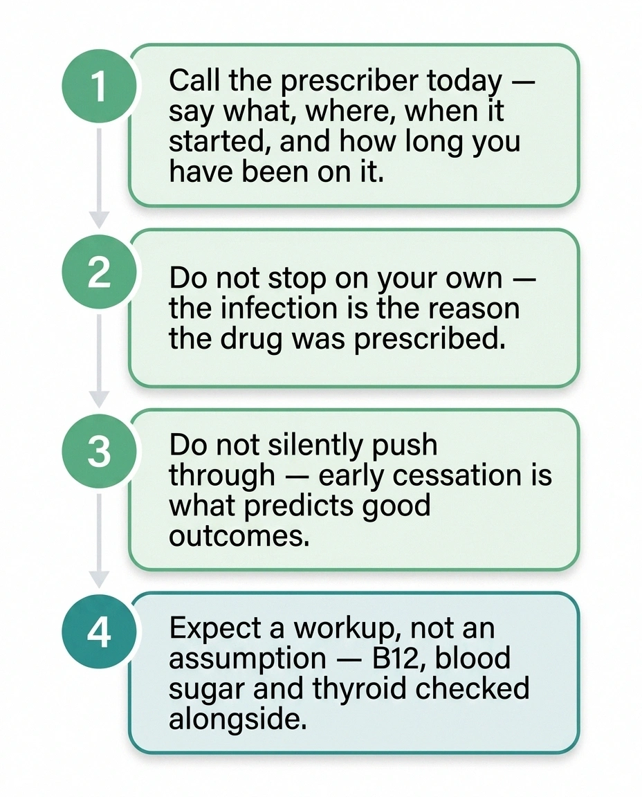 Four-step infographic showing what to do if nerve symptoms begin during a metronidazole course, from calling the prescriber to expecting a full workup.