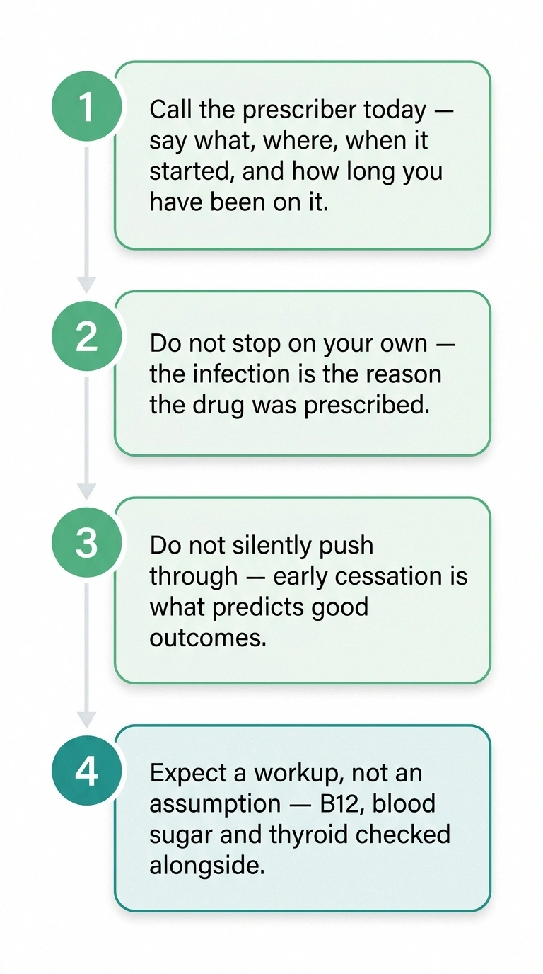 Four-step infographic showing what to do if nerve symptoms begin during a metronidazole course, from calling the prescriber to expecting a full workup.