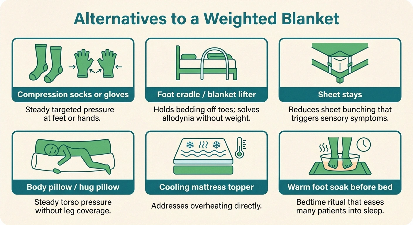 An infographic grid showing six alternatives to a weighted blanket for neuropathy patients, including compression socks, foot cradles, body pillows, and cooling toppers.