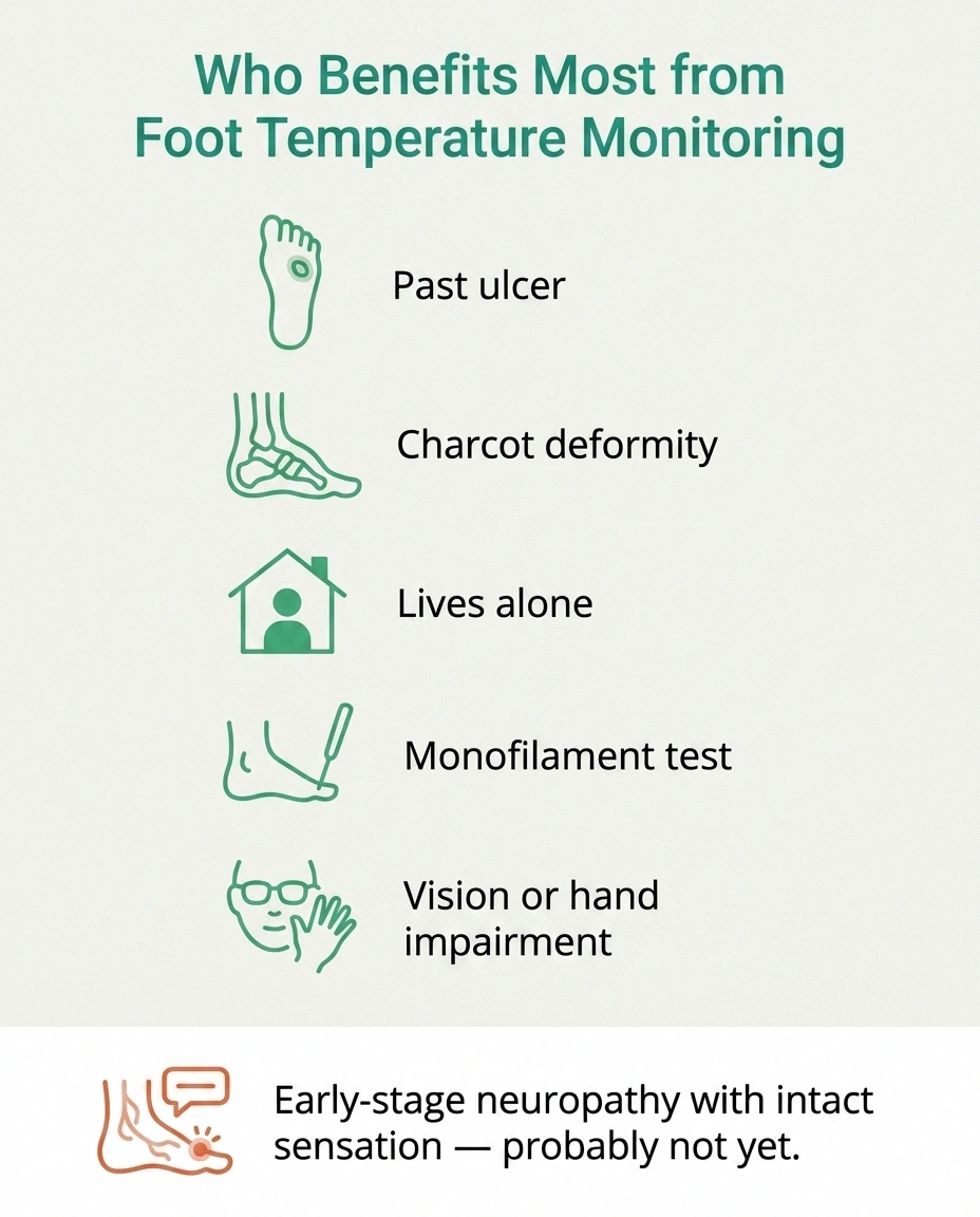 Infographic showing five candidate criteria for who benefits most from smart socks and neuropathy foot temperature monitoring.