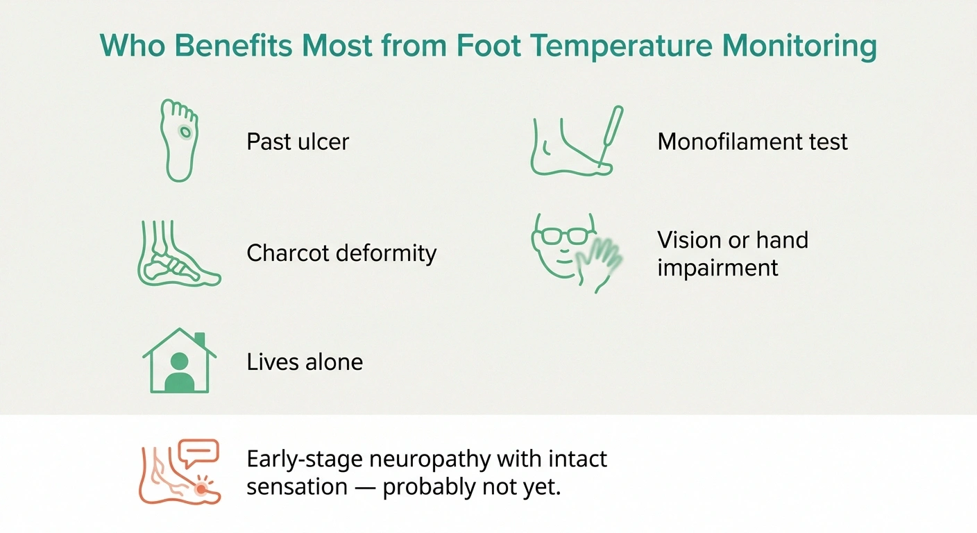 Infographic showing five candidate criteria for who benefits most from smart socks and neuropathy foot temperature monitoring.