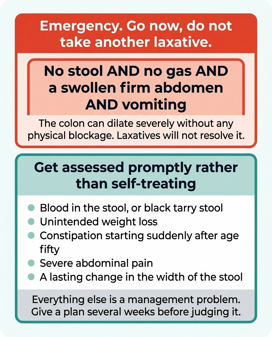 Two-tier card separating emergency bowel symptoms from those needing prompt assessment