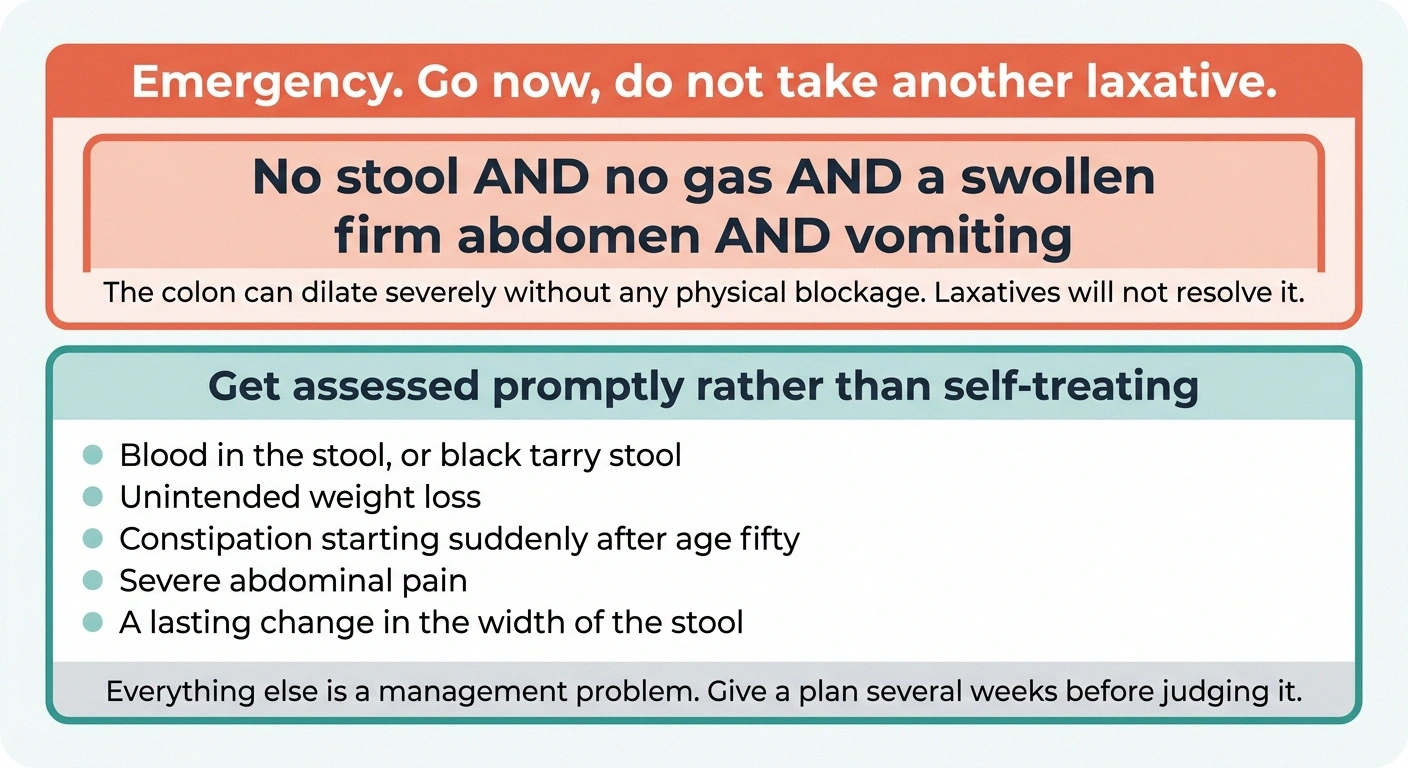 Two-tier card separating emergency bowel symptoms from those needing prompt assessment