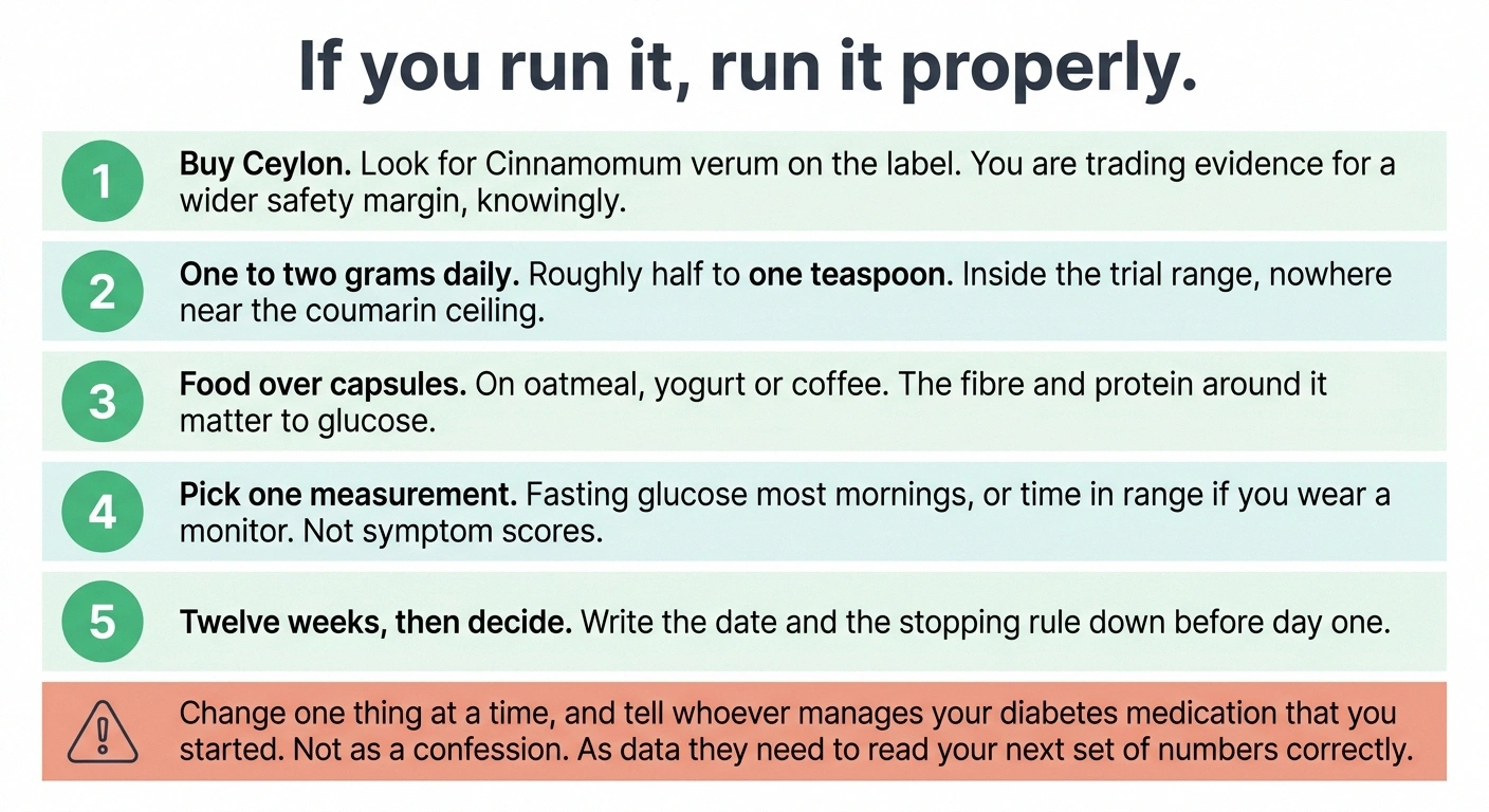Five-step protocol card for trialling Ceylon cinnamon with a twelve-week stopping rule