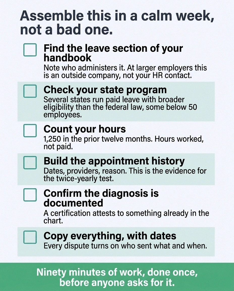 Six-item checklist of documents to gather before requesting medical leave