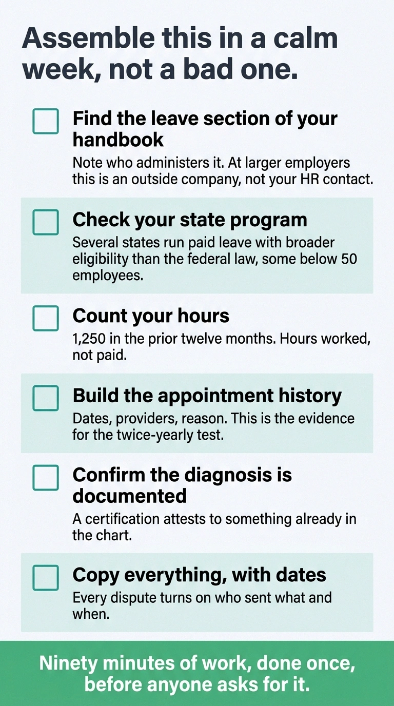 Six-item checklist of documents to gather before requesting medical leave