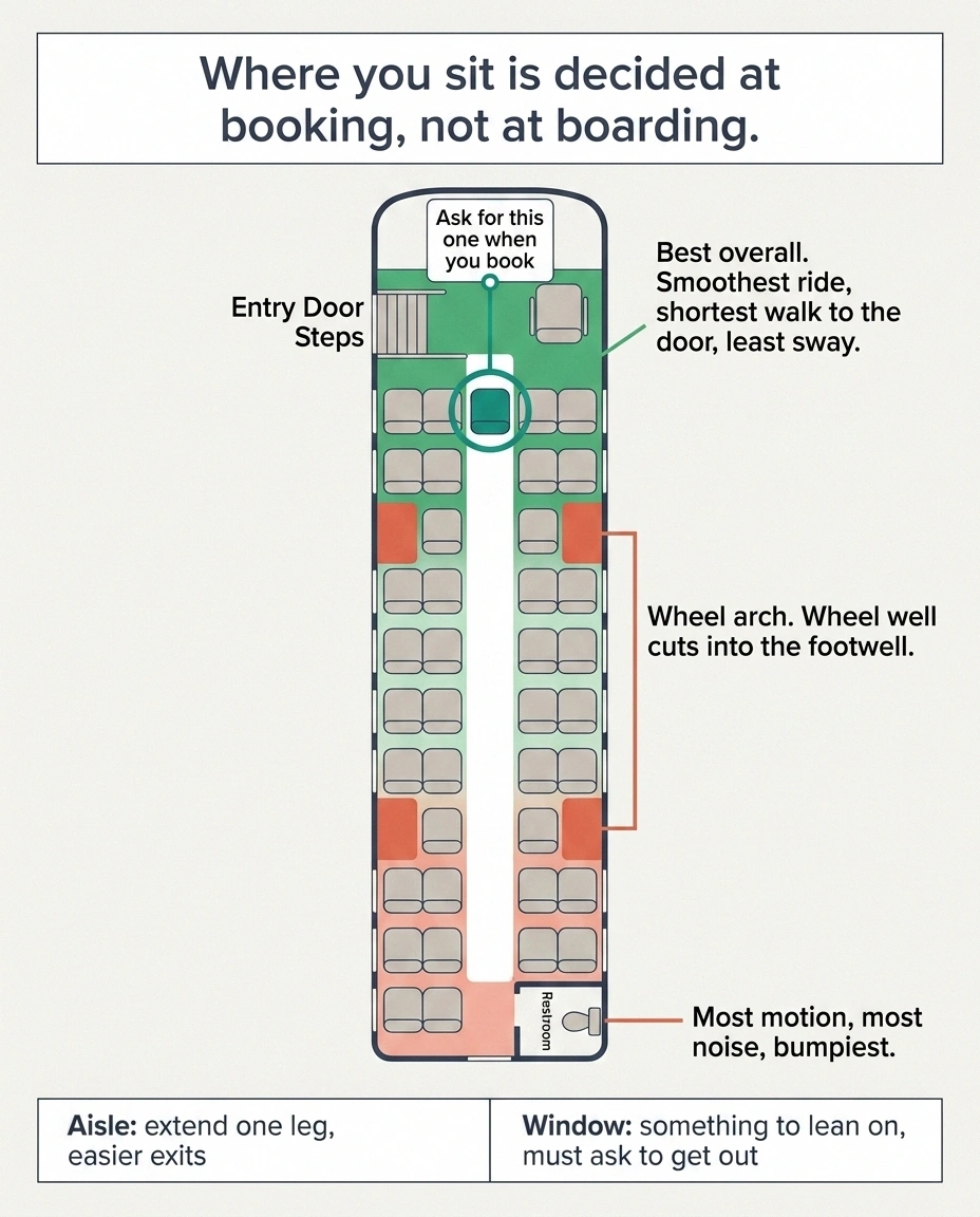 Overhead coach seating plan showing best and worst seat zones for comfort